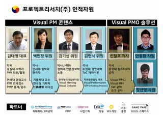 프로젝트리서치(주) 인적자원
김태영 대표 신철호 이사백민정 위원 김기섭 위원 김현식 위원 안동환 사원
학사
숭실대 수학과
PMI 회원/활동
연세대 겸임교수
PMI 번역검수
PMP 출제/검수
석사
중앙대 컴퓨터SW
공학
Visual PMO
Visual RM 
SW 공학
요구 공학
박사
연세대 철학과
한국학
가톨릭대 교수
한국형 기획자 
仁義禮智 리더십
박사, MBA
경희대 언론정보학
소통
한국형리더십센터장
Visual Meeting
Visual Debates
Visual PM 콘텐츠 Visual PMO 솔루션
파트너
자매회사, SW공학 PMP 사업기획 방송 보드게임 출판 LEGO, 스페이스
석사
수원대 경영대학
ToC 제약이론
피엔엠컨설팅 대표
Visual Performance
STP (Thinking Process)
정선영 사원
 