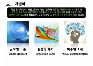 차별화
Ⓡ
글로벌 표준
Global Standard
핵심 인재의 전략, 사업, 운영에 대한 Agile과 Agility 역량의 빠른 체화를 위해
글로벌 표준 기반 시뮬레이션 게임을 비주얼 소통 기법으로 통해 체험합니다.
50%이상의 실습으로 체화되면, 실무 적용할 수 있는 핵심원리가 몸에 익게 됩니다.
실습형 체화
Simulation Game
비주얼 소통
Visual Communication
 
