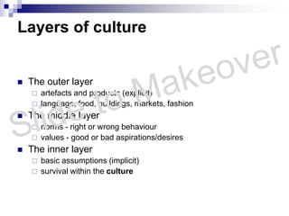 Layers of culture The outer layer artefacts and products (explicit) language, food, buildings, markets, fashion The middle layer norms - right or wrong behaviourvalues - good or bad aspirations/desires The inner layer basic assumptions (implicit) survival within the cultureSlide to Makeover