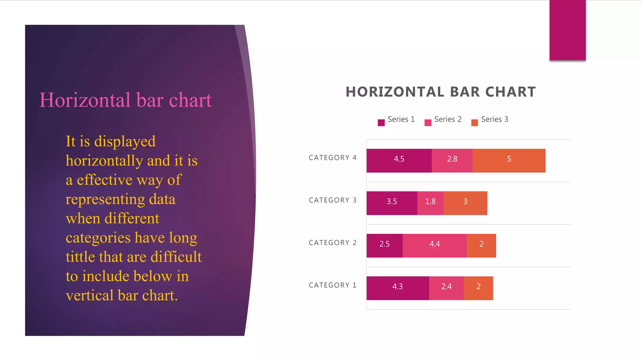 Horizontal bar chart
4.3
2.5
3.5
4.5
2.4
4.4
1.8
2.8
2
2
3
5
CATEGORY 1
CATEGORY 2
CATEGORY 3
CATEGORY 4
HORIZONTAL BAR CHART
Series 1 Series 2 Series 3
It is displayed
horizontally and it is
a effective way of
representing data
when different
categories have long
tittle that are difficult
to include below in
vertical bar chart.
 