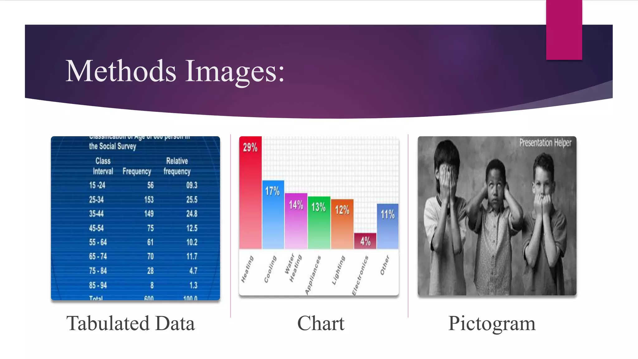 Methods Images:
Tabulated Data Chart Pictogram
 