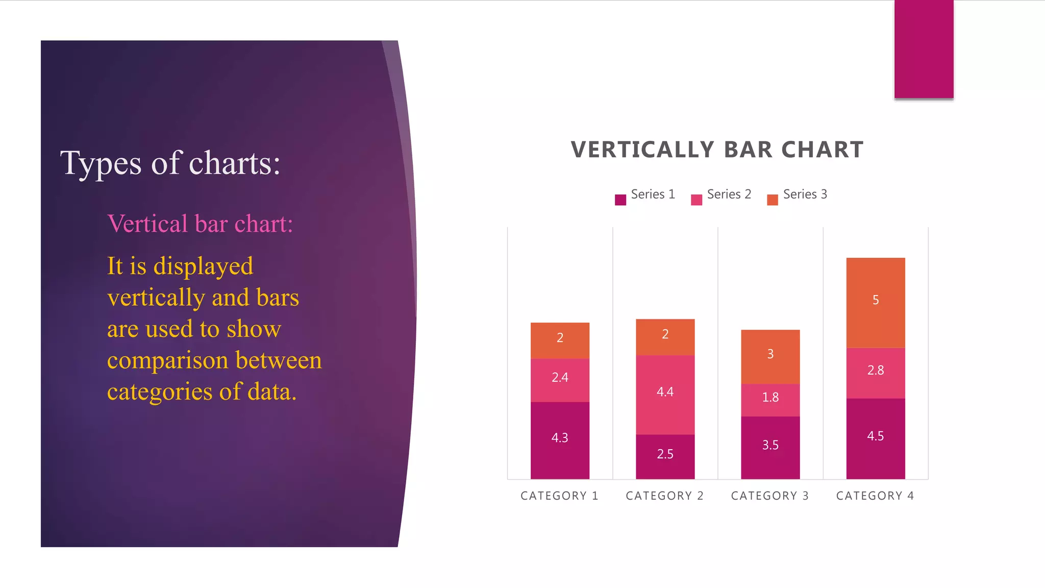 Types of charts:
4.3
2.5
3.5
4.5
2.4
4.4 1.8
2.8
2 2
3
5
CATEGORY 1 CATEGORY 2 CATEGORY 3 CATEGORY 4
VERTICALLY BAR CHART
Series 1 Series 2 Series 3
Vertical bar chart:
It is displayed
vertically and bars
are used to show
comparison between
categories of data.
 