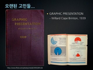 Visual Presentation  - 시각적 프리젠테이션