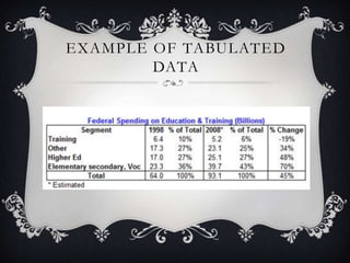 Visual Presentations and Graphical Data | PPTX