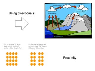  It's okay to break alignment when it serves a specific purpose such as to intentionally create tension or draw attention to a specific element of the page. (Also an example of asymmetical balance.)
