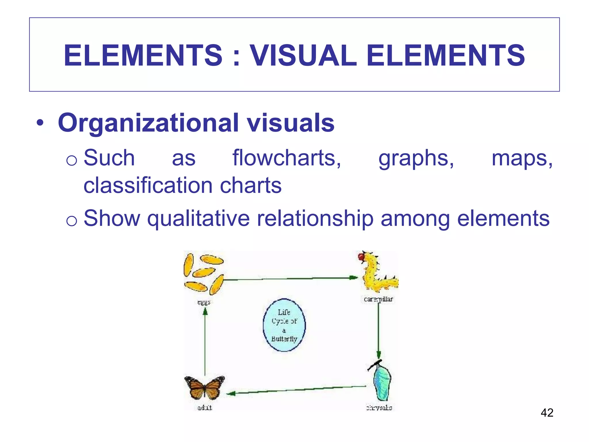 ELEMENTS : VISUAL ELEMENTS
• Organizational visuals
o Such as flowcharts, graphs, maps,
classification charts
o Show qualitative relationship among elements
42
 