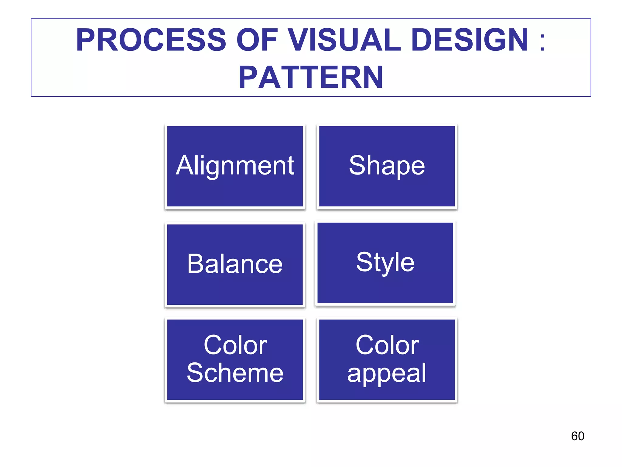PROCESS OF VISUAL DESIGN :
PATTERN
60
Alignment Shape
Balance Style
Color
Scheme
Color
appeal
 