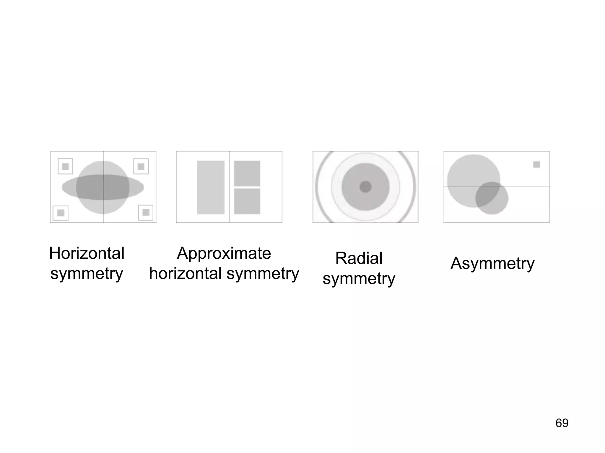69
Approximate
horizontal symmetry
Radial
symmetry
Asymmetry
Horizontal
symmetry
 