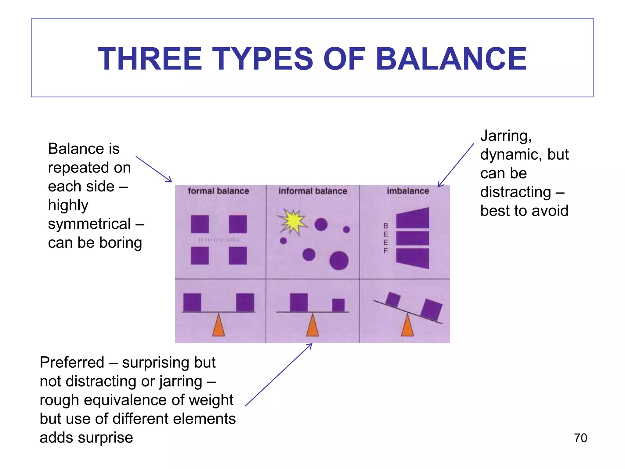THREE TYPES OF BALANCE
70
Balance is
repeated on
each side –
highly
symmetrical –
can be boring
Jarring,
dynamic, but
can be
distracting –
best to avoid
Preferred – surprising but
not distracting or jarring –
rough equivalence of weight
but use of different elements
adds surprise
 