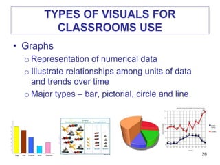 Pictorial Visual Example Visual principles edu711 | PPTX
