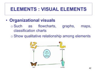 Visual principles edu711 | PPTX