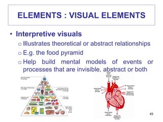 Visual principles edu711 | PPTX