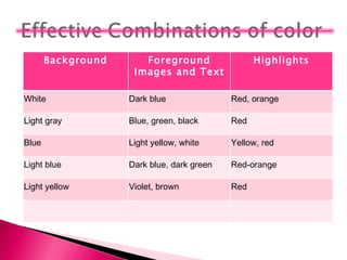 Background Foreground Images and Text Highlights White Dark blue Red, orange Light gray Blue, green, black Red Blue Light yellow, white Yellow, red Light blue Dark blue, dark green Red-orange Light yellow Violet, brown Red 