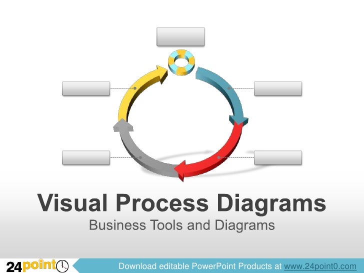 Visual Process Diagrams