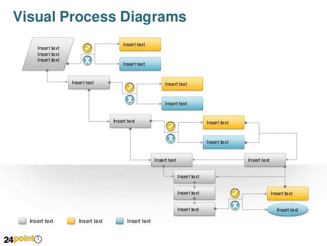 Visual Process Diagrams