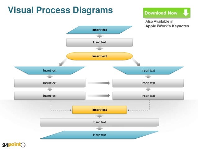 Visual Process Diagrams