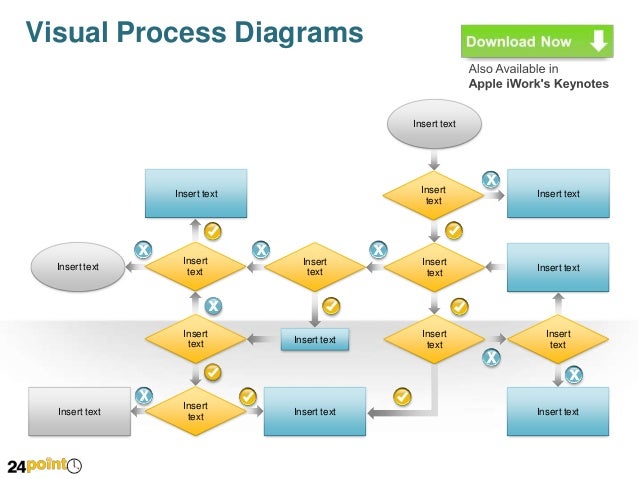 Visual Process Diagrams
