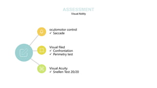 Visual Ability
ASSESSMENT
oculomotor control
✓ Saccade
Visual filed
✓ Confrontation
✓ Perimetry test
Visual Acuity
✓ Snellen Test 20/20
 
