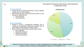 Reference: Azouvi P, Jacquin-Courtois S, Luauté J. Rehabilitation of unilateral neglect: Evidence-based
medicine. Annals of Physical and Rehabilitation Medicine. 2017;60(3):191-197.
Top-Down Approach
➢ Involve the use of behavioral training to induce cognitive
changes that counteract neglect.
➢ Most commonly, they involve training the patient to scan
towards the neglected side
✓ visual scanning
✓ visual exploration
46%
36%
18%
APPROACHES
Top -down Bottom-up Mixed
Bottom-Up Approach
➢ Attempt to induce a contralesional orientation bias to
counteract the pathologic ipsilesional orientation bias of
visual neglect without relying on patient volition.
➢ Most commonly studied bottom-up techniques include
✓ prism adaptation
✓ optokinetic stimulation
✓ vestibular stimulation
✓ neck-muscle vibration.
The treatment methods for post-stroke visual impairment:
A systematic review
 