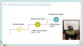 1
2
3
Personal space
Peripersonal space
Extrapersonal space
✓ Table task activities
✓ A4 --> A1
✓ White board
✓ Room
INTERVENTION’S STRATEGY
 