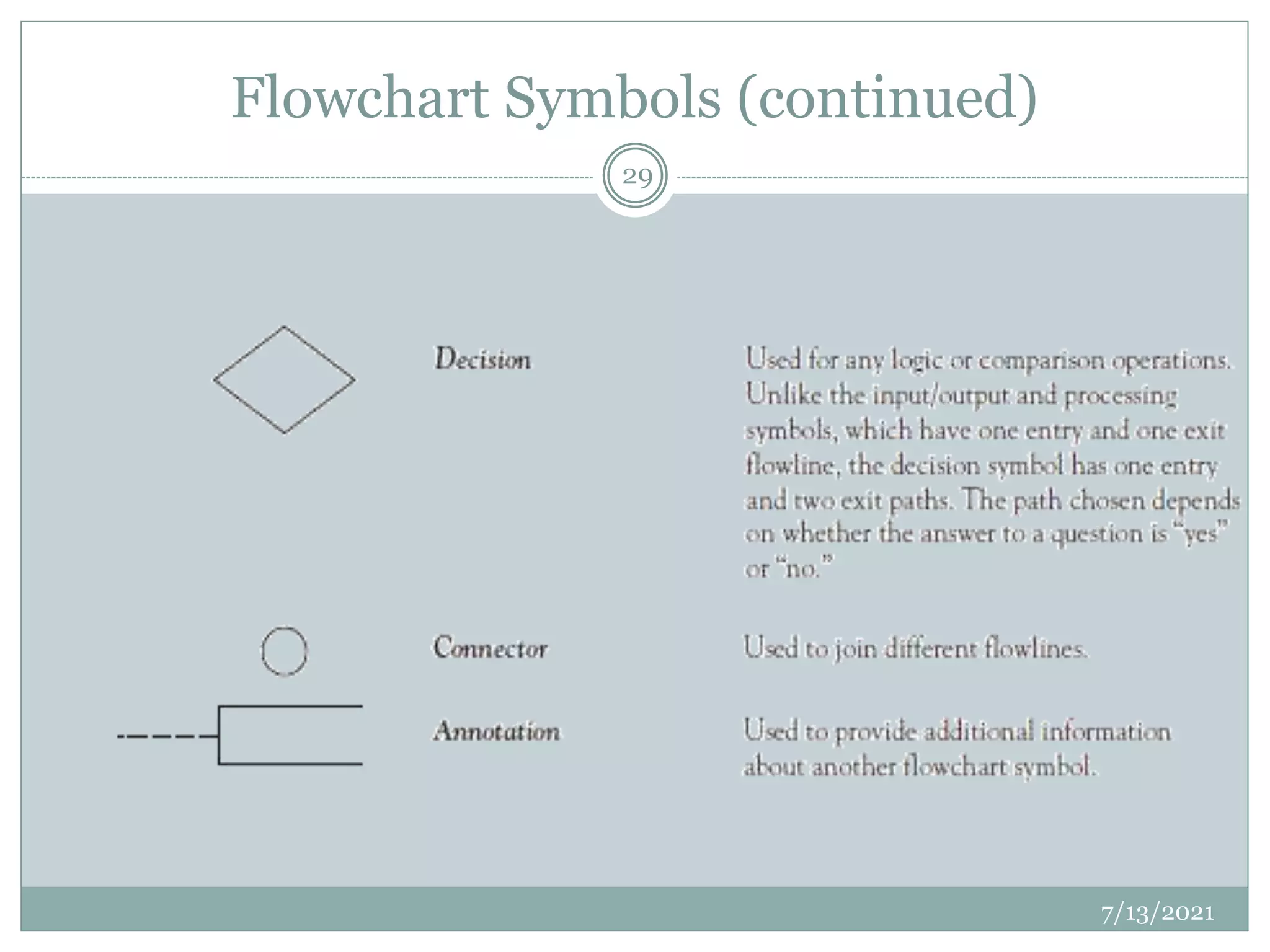 Flowchart Symbols (continued)
7/13/2021
29
 