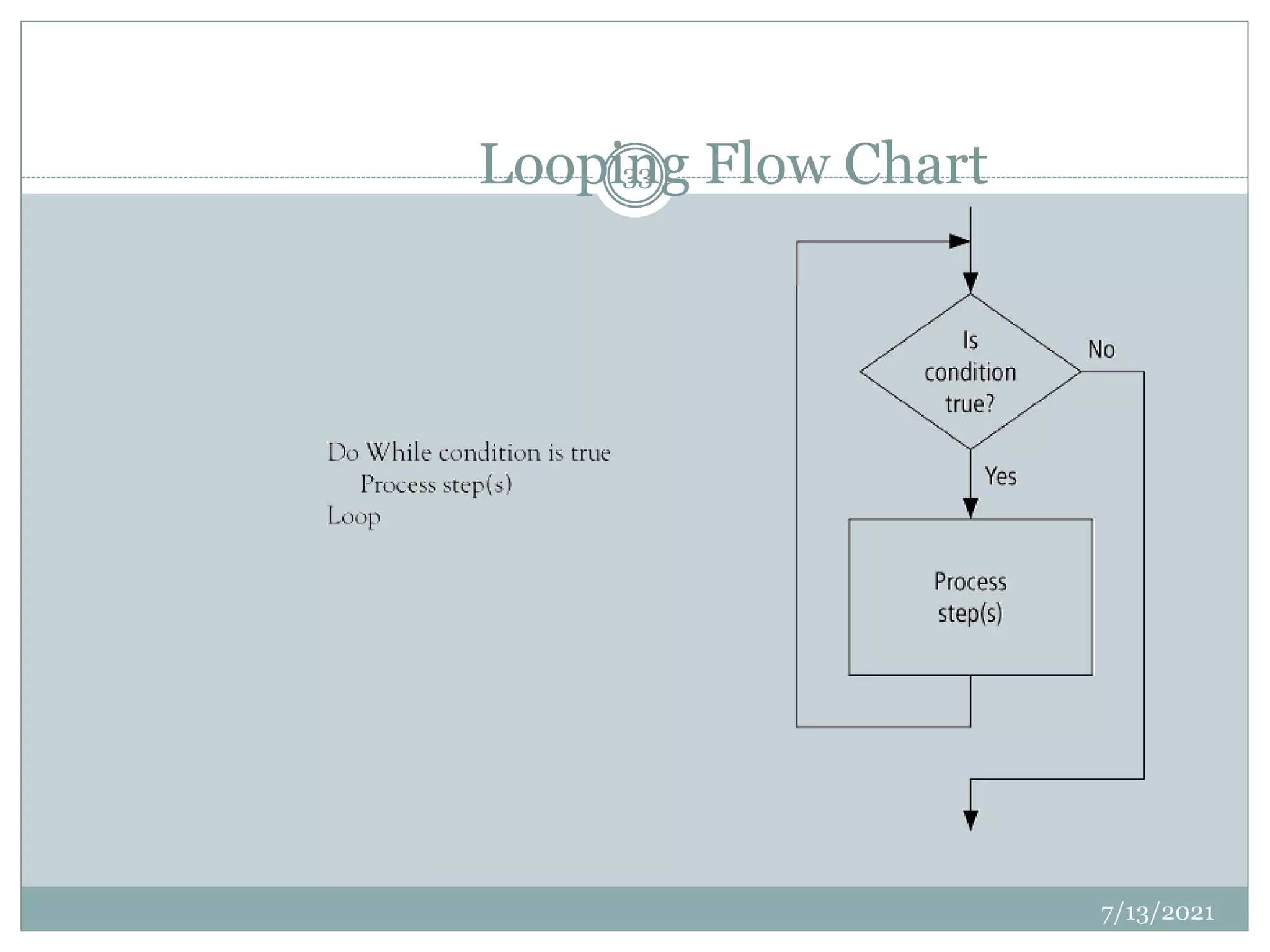Looping Flow Chart
7/13/2021
33
 