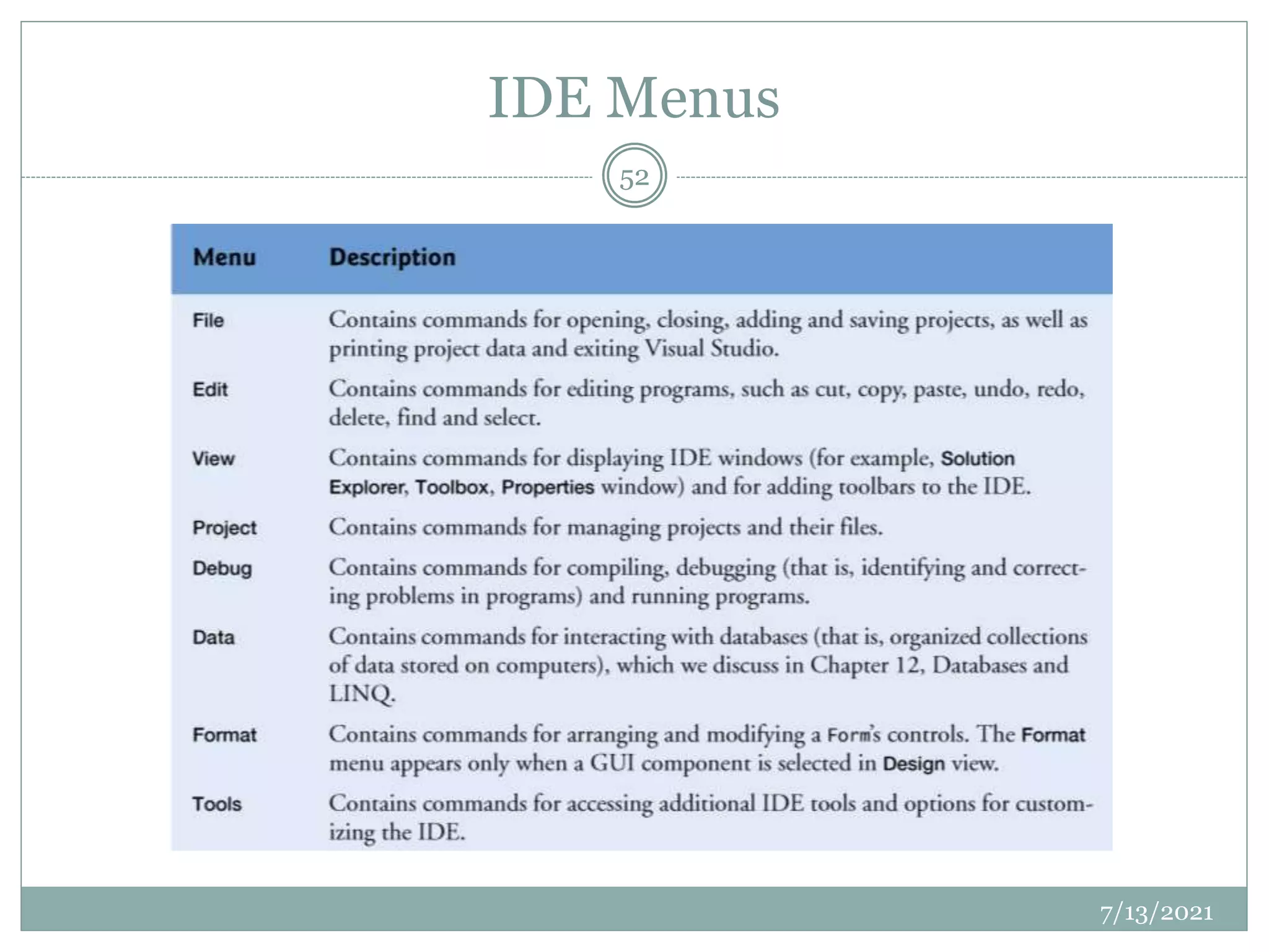 IDE Menus
7/13/2021
52
 