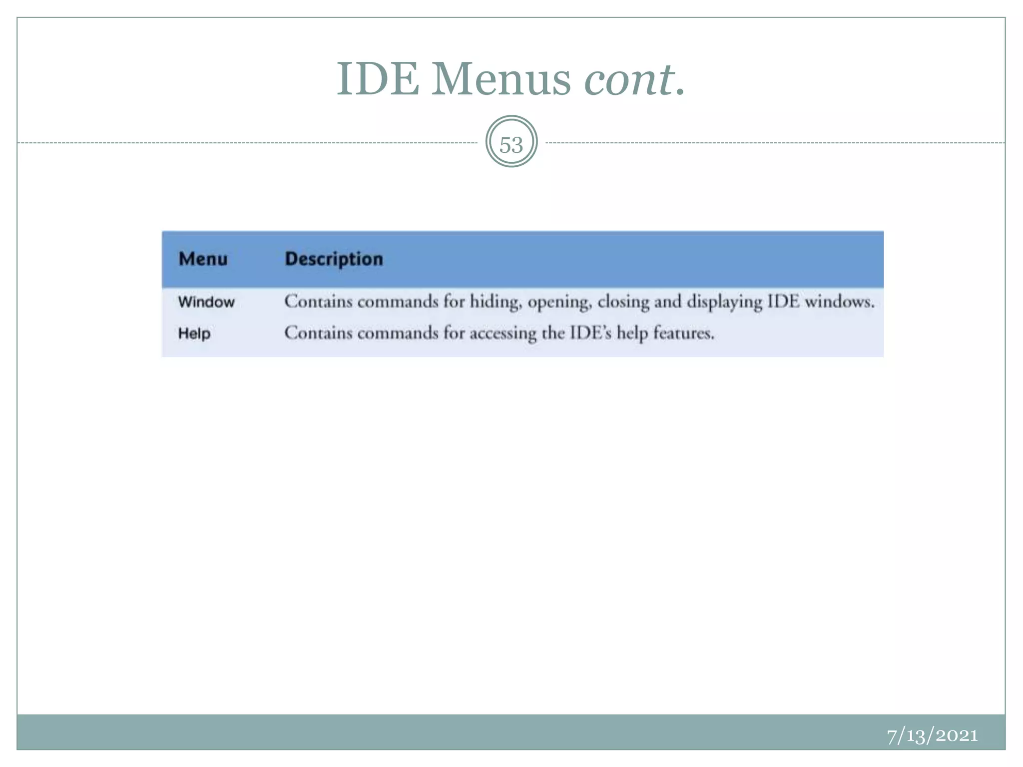 IDE Menus cont.
7/13/2021
53
 