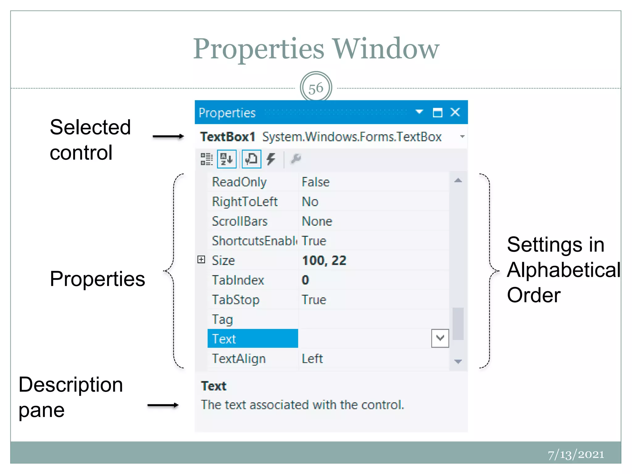Properties Window
7/13/2021
56
Properties
Settings in
Alphabetical
Order
Selected
control
Description
pane
 