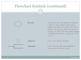 Flowchart Symbols (continued)
7/13/2021
29
 