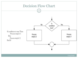 Decision Flow Chart
7/13/2021
32
 