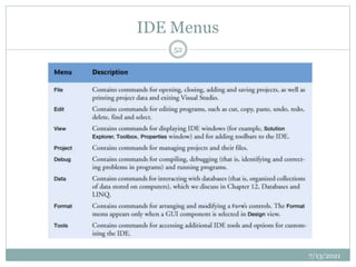 IDE Menus
7/13/2021
52
 