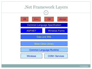 .Net Framework Layers
7/13/2021
8
VB C++ C# JScript
Common Language Specification
ASP.NET Windows Forms
Data and XML
Base Class Library
Common Language Runtime
Windows COM+ Services
 