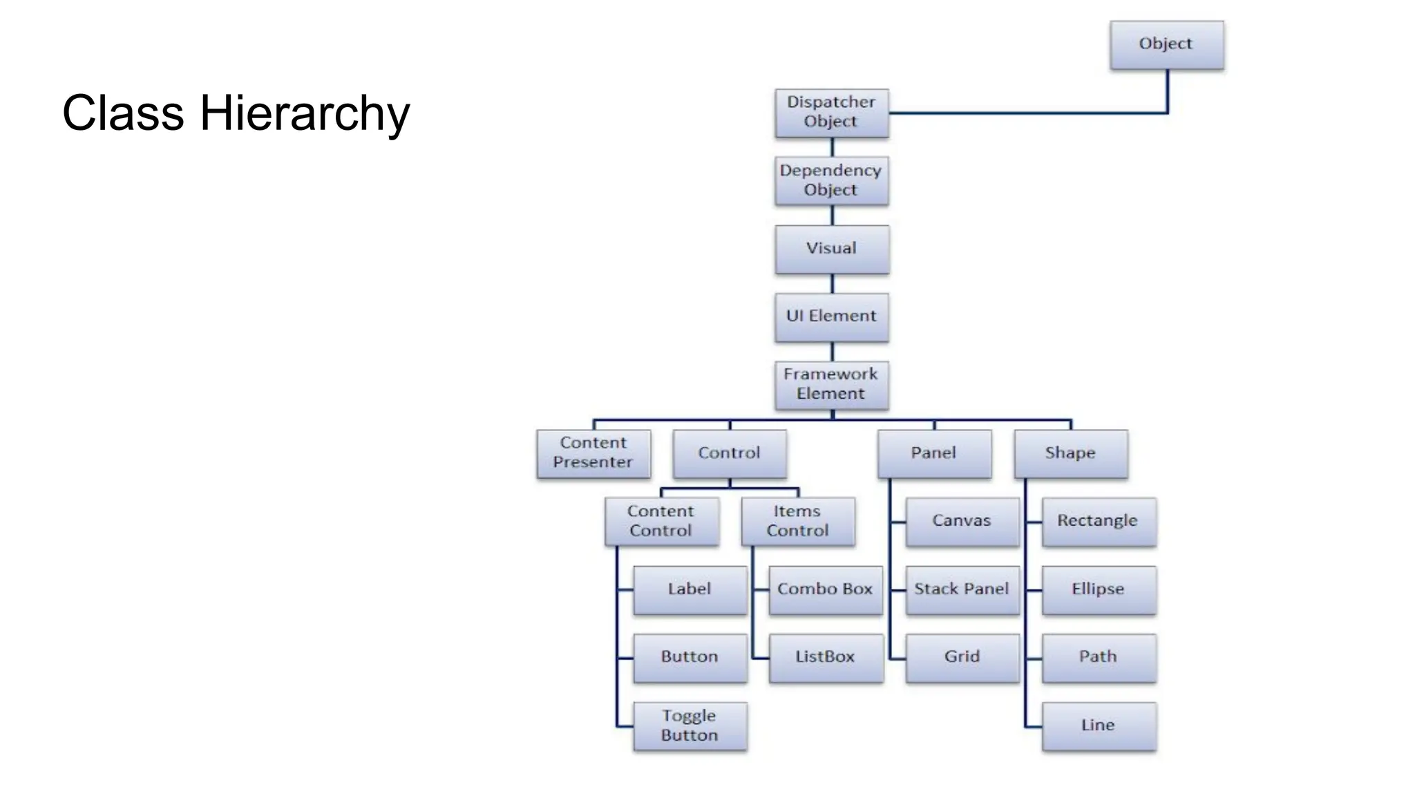 Class Hierarchy
 