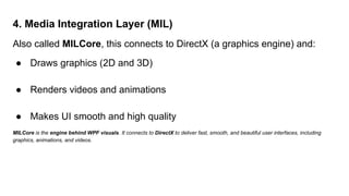 4. Media Integration Layer (MIL)
Also called MILCore, this connects to DirectX (a graphics engine) and:
● Draws graphics (2D and 3D)
● Renders videos and animations
● Makes UI smooth and high quality
MILCore is the engine behind WPF visuals. It connects to DirectX to deliver fast, smooth, and beautiful user interfaces, including
graphics, animations, and videos.
 