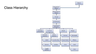 Class Hierarchy
 