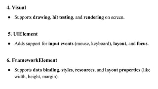 4. Visual
● Supports drawing, hit testing, and rendering on screen.
5. UIElement
● Adds support for input events (mouse, keyboard), layout, and focus.
6. FrameworkElement
● Supports data binding, styles, resources, and layout properties (like
width, height, margin).
 
