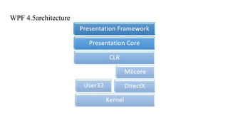 WPF 4.5architecture
 