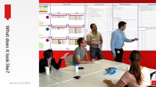 Visual project management | PPTX