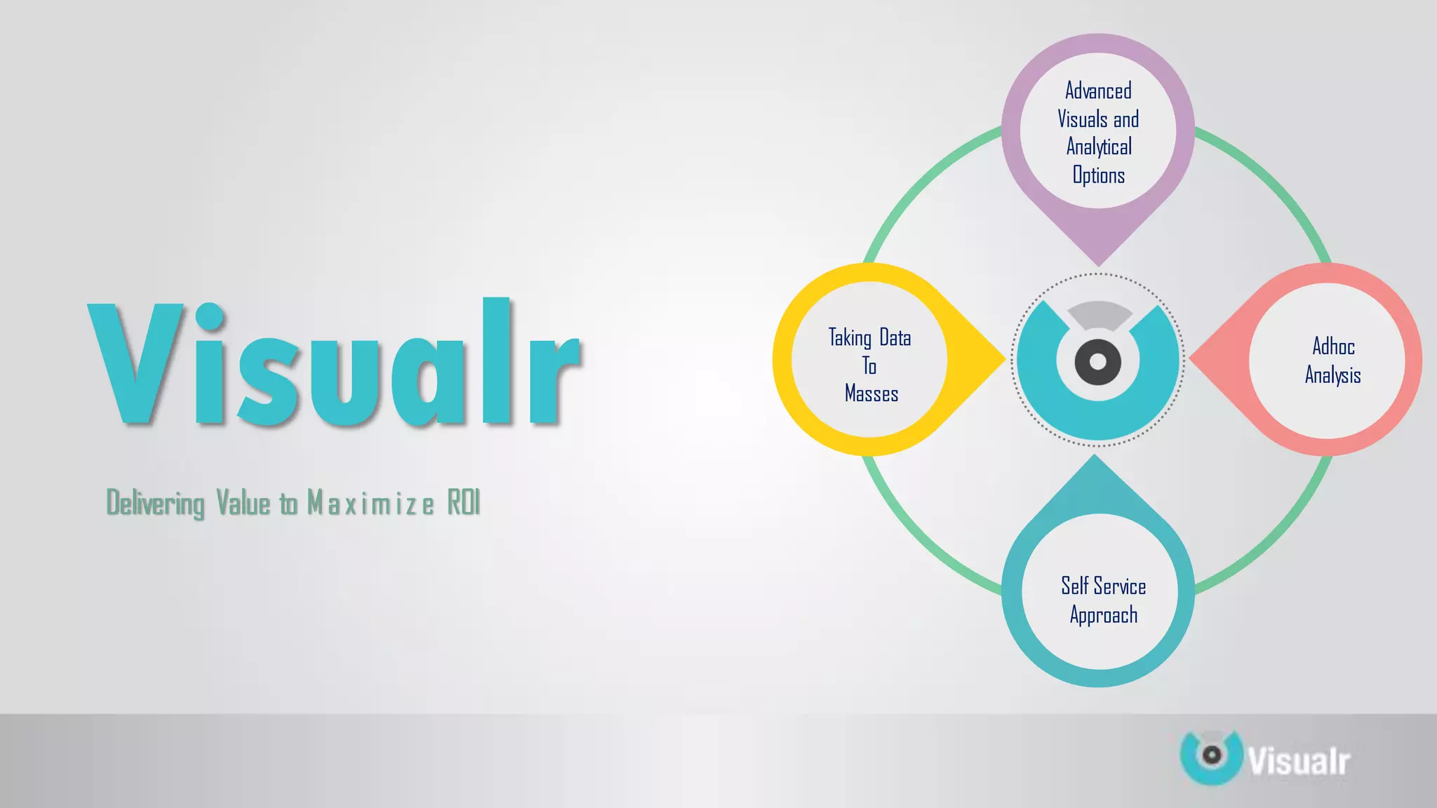 Visualr
Advanced
Visuals and
Analytical
Options
Adhoc
Analysis
Self Service
Approach
Taking Data
To
Masses
Delivering Value to Maxim iz e ROI
 