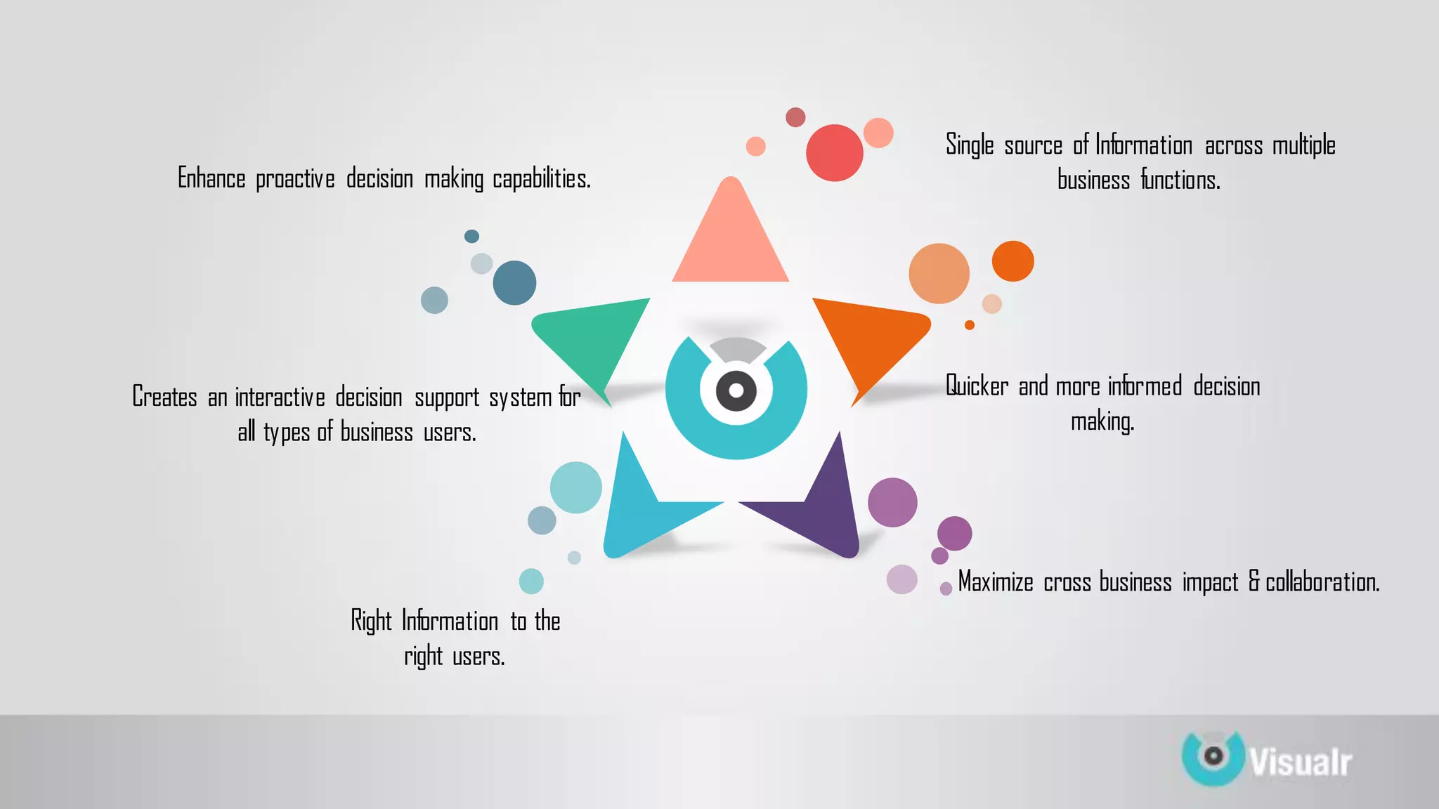 Quicker and more informed decision
making.
Maximize cross business impact & collaboration.
Enhance proactive decision making capabilities.
Creates an interactive decision support system for
all types of business users.
Right Information to the
right users.
Single source of Information across multiple
business functions.
 