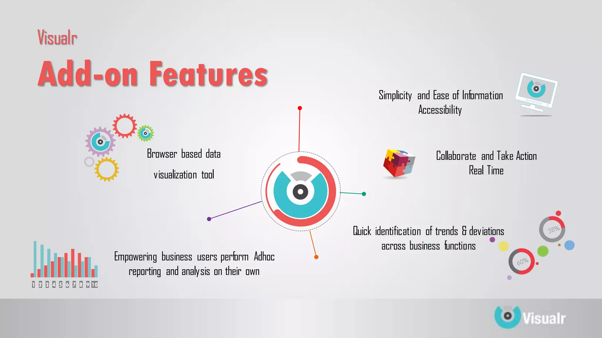 Browser based data
visualization tool
Simplicity and Ease of Information
Accessibility
Quick identification of trends & deviations
across business functions
Empowering business users perform Adhoc
reporting and analysis on their own
Collaborate and Take Action
Real Time
1 2 3 4 5 6 7 8 9 10
Visualr
Add-on Features
 