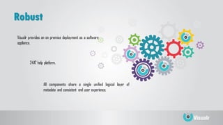Robust
Visualr provides an on premise deployment as a software
appliance.
24X7 help platform.
All components share a single unified logical layer of
metadata and consistent end user experience.
 