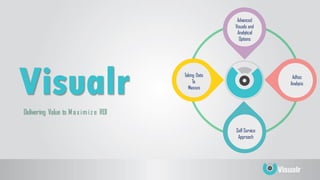 Visualr
Advanced
Visuals and
Analytical
Options
Adhoc
Analysis
Self Service
Approach
Taking Data
To
Masses
Delivering Value to Maxim iz e ROI
 