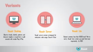 Variants
Visualr Desktop
Observe trends, identify patterns and
discover insights in visual form in split
seconds with simple Plug & Play
Visualr Server
Visualr server version is designed for
enterprise wide usage. Secure & Fast
Visualr Lite
Dataset contains less than 10000rows? Not to
worry. Visualr Lite is what you need! And most
importantly, it’s FREE!
 