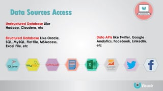 Data Sources Access
Unstructured Database Like
Hadoop, Cloudera, etc
Structured Database Like Oracle,
SQL, MySQL, Flat file, MSAccess,
Excel File, etc
Data APIs like Twitter, Google
Analytics, Facebook, LinkedIn,
etc
 