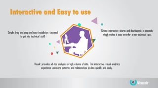 Interactive and Easy to use
Simple drag and drop and easy installation (no need
to get into technical stuff)
Create interactive charts and dashboards in seconds;
which makes it easy evenfor a non-technical guy.
Visualr provides ad-hoc analysis on high volume of data. This interactive visual analytics
experience uncovers patterns and relationships in data quickly and easily.
 