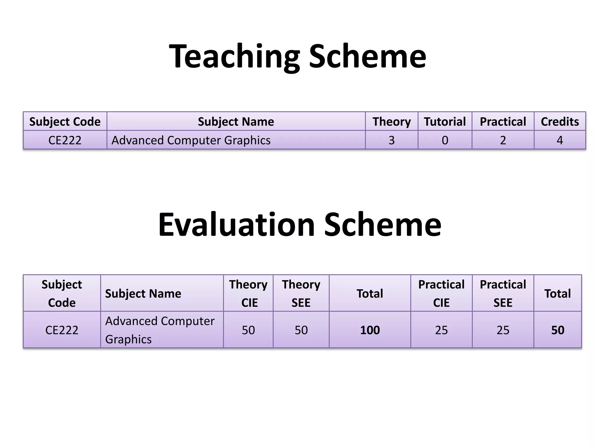 Teaching Scheme
Subject Code Subject Name Theory Tutorial Practical Credits
CE222 Advanced Computer Graphics 3 0 2 4
Evaluation Scheme
Subject
Code
Subject Name
Theory
CIE
Theory
SEE
Total
Practical
CIE
Practical
SEE
Total
CE222
Advanced Computer
Graphics
50 50 100 25 25 50
 