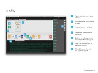 #[visual.overhaul.10]
1
6
7
4
3
5
2
1 Tighter palette drawers, large
list view
2 Package Explorer auto-expands
on hover
3 Message issues are surfaced
4 Datamapper is embedded in
each arrow
5 Guidance on poll vs. streaming
inbound (see Appendix, pg.16)
6 Fewer tabs, greater focus on
application content
7 Collapsible scope elements
(see Appendix, pg. 18)
Usability
 