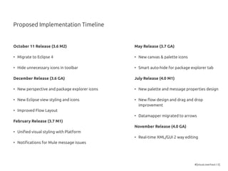 #[visual.overhaul.13]
Proposed Implementation Timeline
October 11 Release (3.6 M2)
•	 Migrate to Eclipse 4
•	 Hide unnecessary icons in toolbar
December Release (3.6 GA)
•	 New perspective and package explorer icons
•	 New Eclipse view styling and icons
•	 Improved Flow Layout
February Release (3.7 M1)
•	 Unified visual styling with Platform
•	 Notifications for Mule message issues
May Release (3.7 GA)
•	 New canvas & palette icons
•	 Smart auto-hide for package explorer tab
July Release (4.0 M1)
•	 New palette and message properties design
•	 New flow design and drag and drop
improvement
•	 Datamapper migrated to arrows
November Release (4.0 GA)
•	 Real-time XML/GUI 2 way editing
 